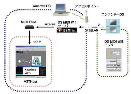 初音ミクDS